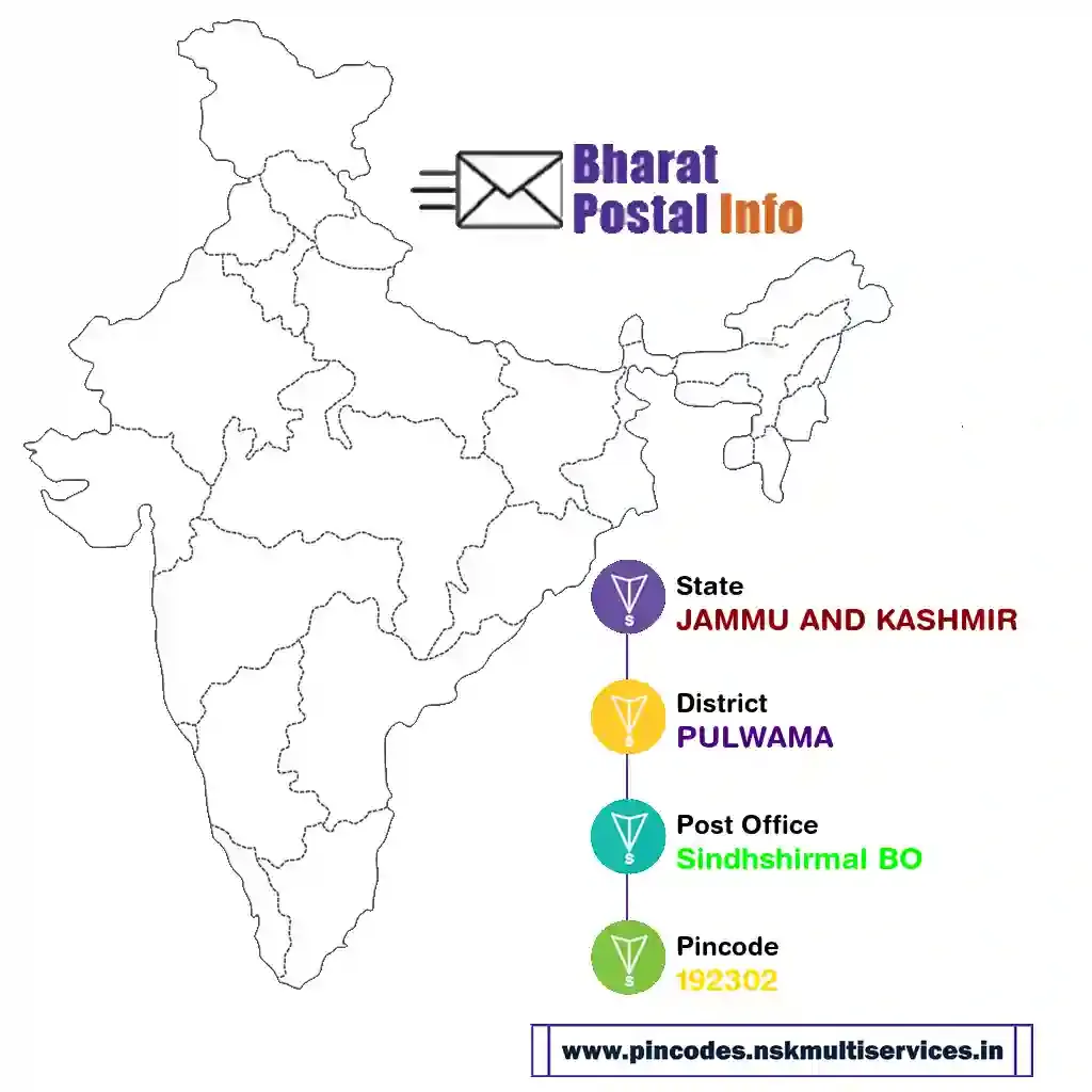 jammu and kashmir-pulwama-sindhshirmal bo-192302